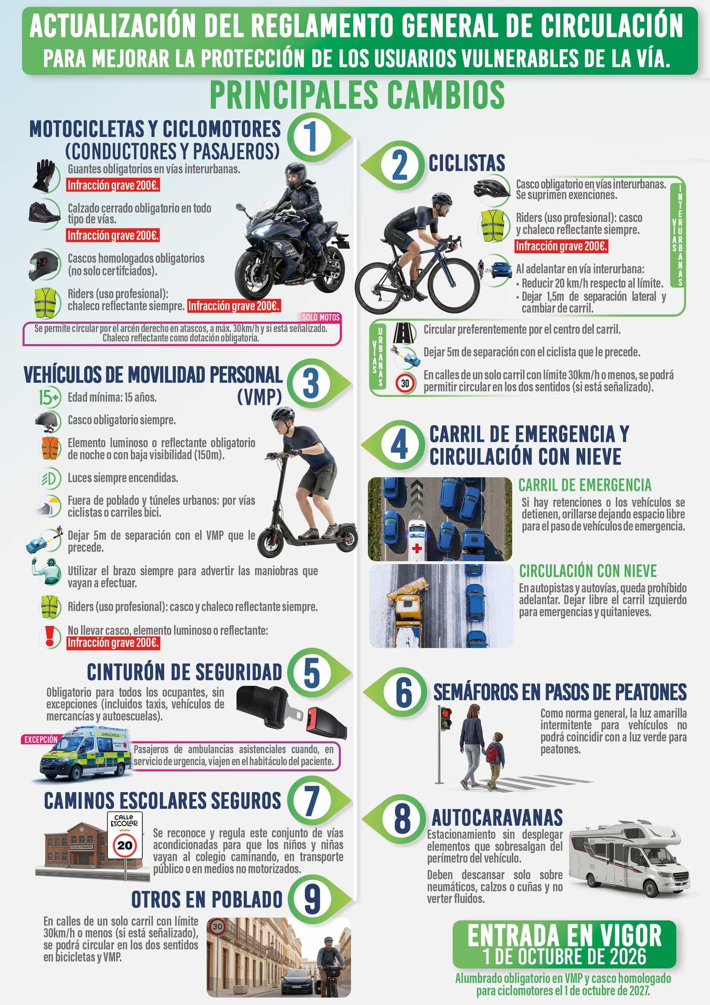 Nuevos cambios del Reglamento General de Circulación